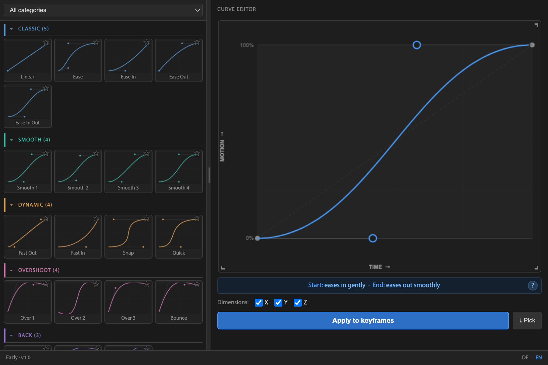 The Eazly panel in After Effects: the preset library on the left, the visual curve editor with its live explanation on the right.